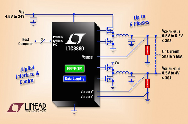Linear Technology’s LTC3880